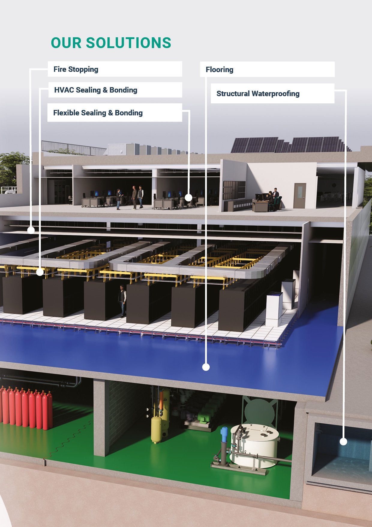 Data Centre Solutions