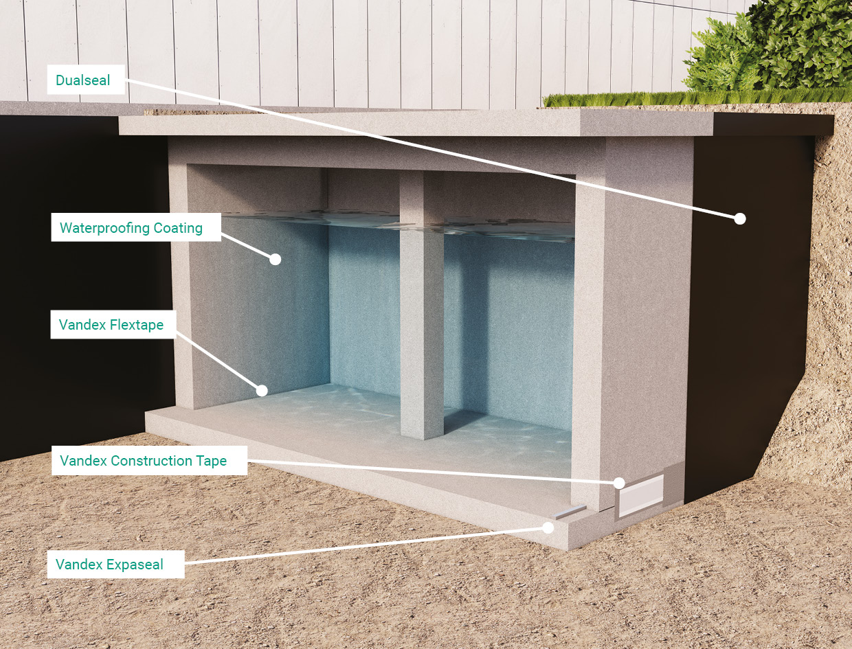 waterproofing